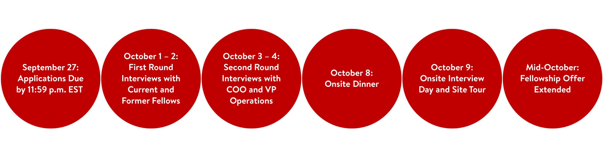 Administrative Fellowship Selection Timeline